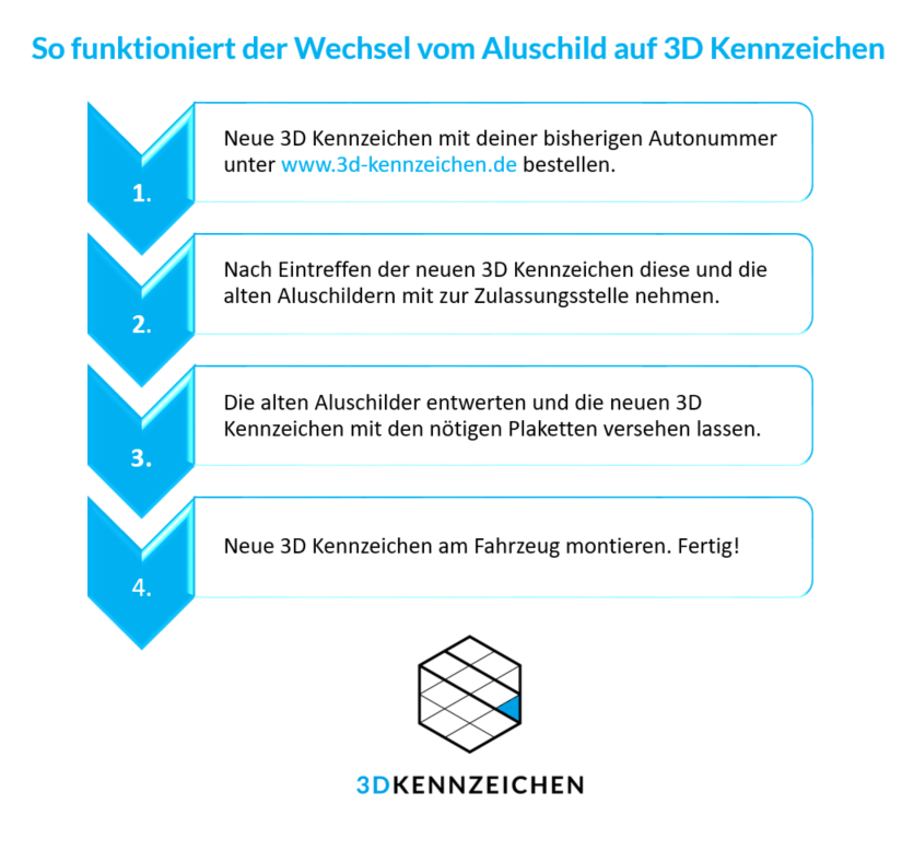 So einfach ist der Wechsel von Alu auf 3D Kennzeichen